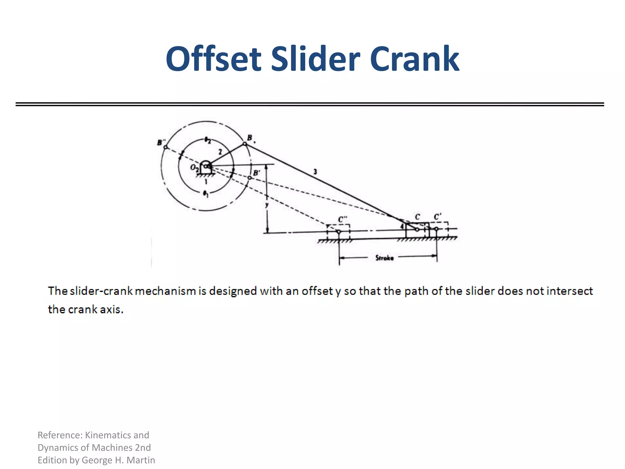 Offset Slider CrankReference: Kinematics and Dynamics of Machines 2nd Edition by George H. Martin
