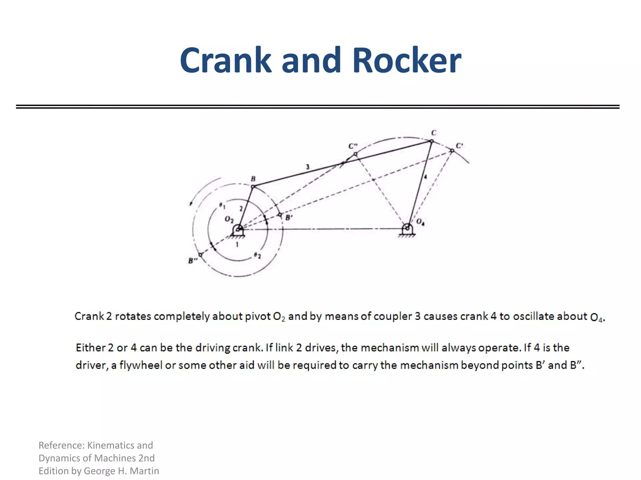 Crank and RockerReference: Kinematics and Dynamics of Machines 2nd Edition by George H. Martin