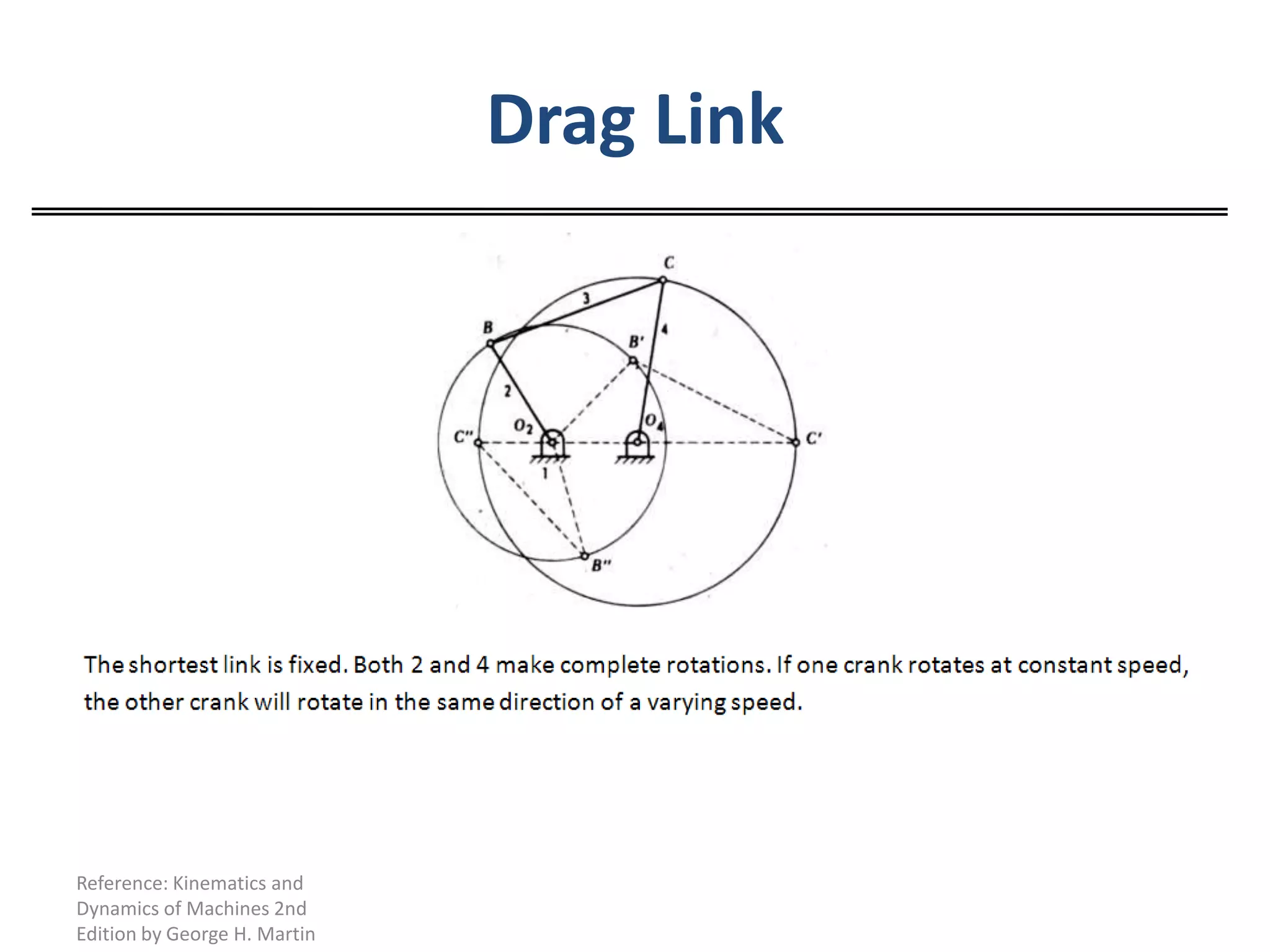 Drag LinkReference: Kinematics and Dynamics of Machines 2nd Edition by George H. Martin