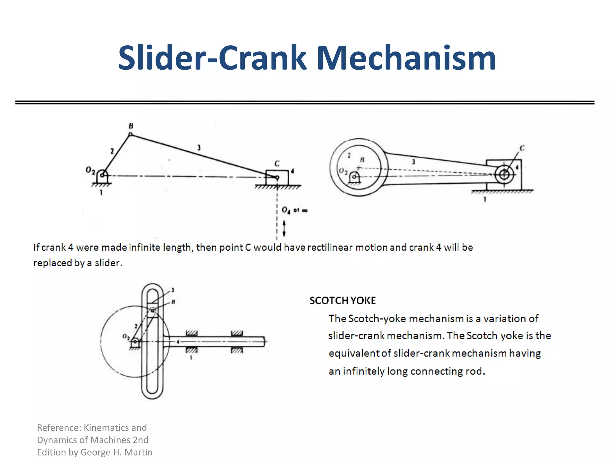 Slider-Crank MechanismReference: Kinematics and Dynamics of Machines 2nd Edition by George H. Martin