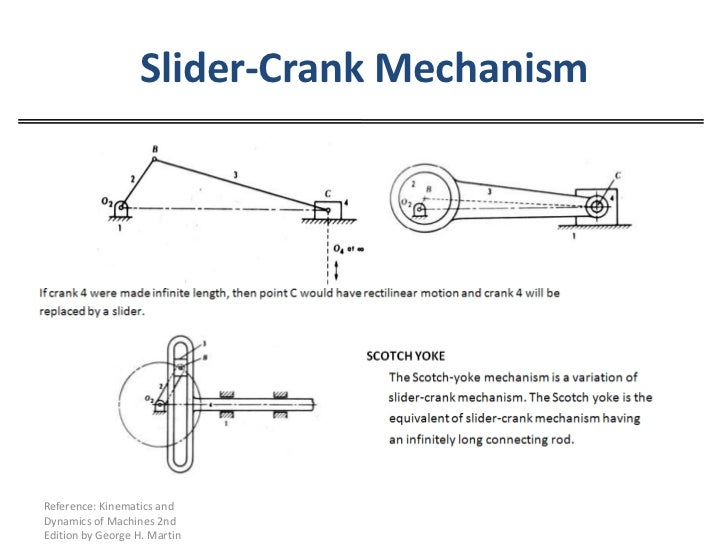002 four bar linkages