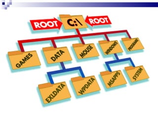 002_Fundamentals of Computer.pdf