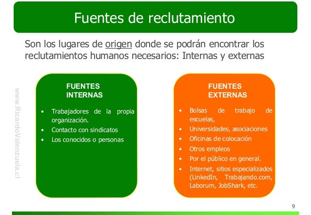 Reclutamiento, Recursos Humanos, Gestión del capital humano