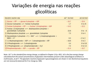 Variações de energia nas reações
glicolíticas
Note: DG´o is the standard free-energy change, as defined in Chapter 13 (p. 491). DG is the free-energy change
calculated from the actual concentrations of glycolytic intermediates present under physiological conditions in
erythrocytes, at pH 7. The glycolytic reactions bypassed in gluconeogenesis are shown in red. Biochemical equations
are not necessarily balanced for H or charge (p. 506).
 