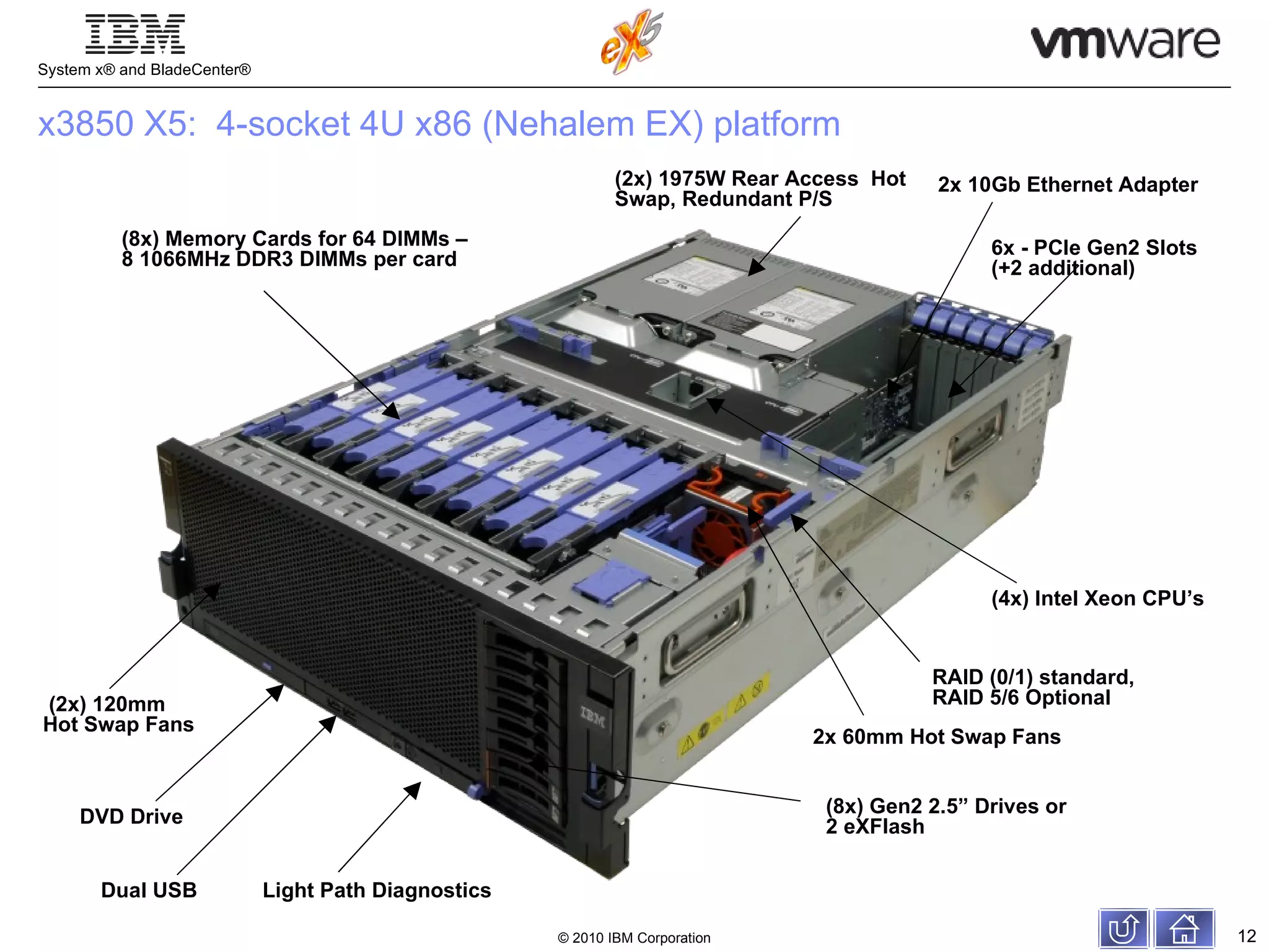 (2x) 1975W Rear Access  Hot Swap, Redundant P/S (4x) Intel Xeon CPU’s (8x) Memory Cards for 64 DIMMs –  8 1066MHz DDR3 DIMMs per card 6x - PCIe Gen2 Slots  (+2 additional) 2x 60mm Hot Swap Fans (8x) Gen2 2.5” Drives or 2 eXFlash (2x) 120mm  Hot Swap Fans Dual USB Light Path Diagnostics  RAID (0/1) standard,  RAID 5/6 Optional DVD Drive 2x 10Gb Ethernet Adapter x3850 X5:  4-socket 4U x86 (Nehalem EX) platform 