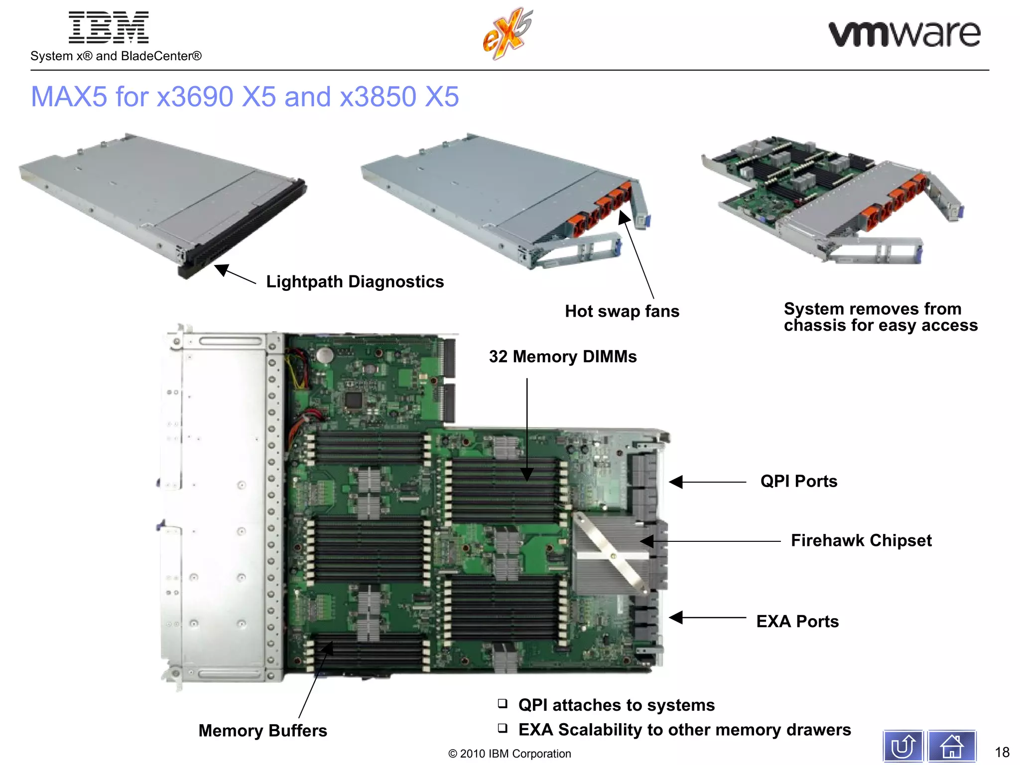 MAX5 for x3690 X5 and x3850 X5 Memory Buffers QPI Ports EXA Ports Firehawk Chipset 32 Memory DIMMs QPI attaches to systems EXA Scalability to other memory drawers Lightpath Diagnostics Hot swap fans System removes from chassis for easy access 