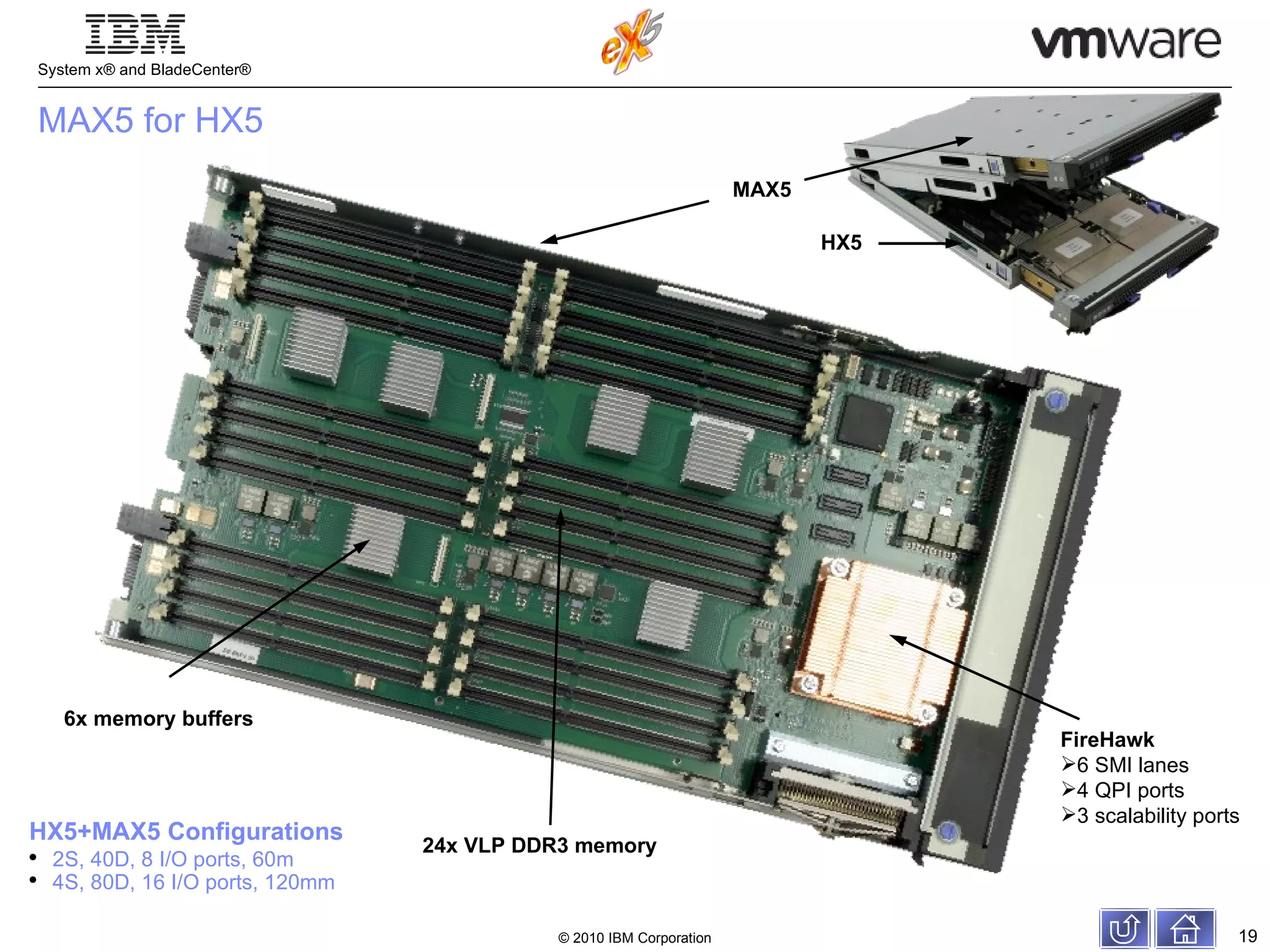 MAX5 for HX5 24x VLP DDR3 memory 6x memory buffers HX5+MAX5 Configurations 2S, 40D, 8 I/O ports, 60m 4S, 80D, 16 I/O ports, 120mm MAX5 HX5 FireHawk 6 SMI lanes 4 QPI ports 3 scalability ports 