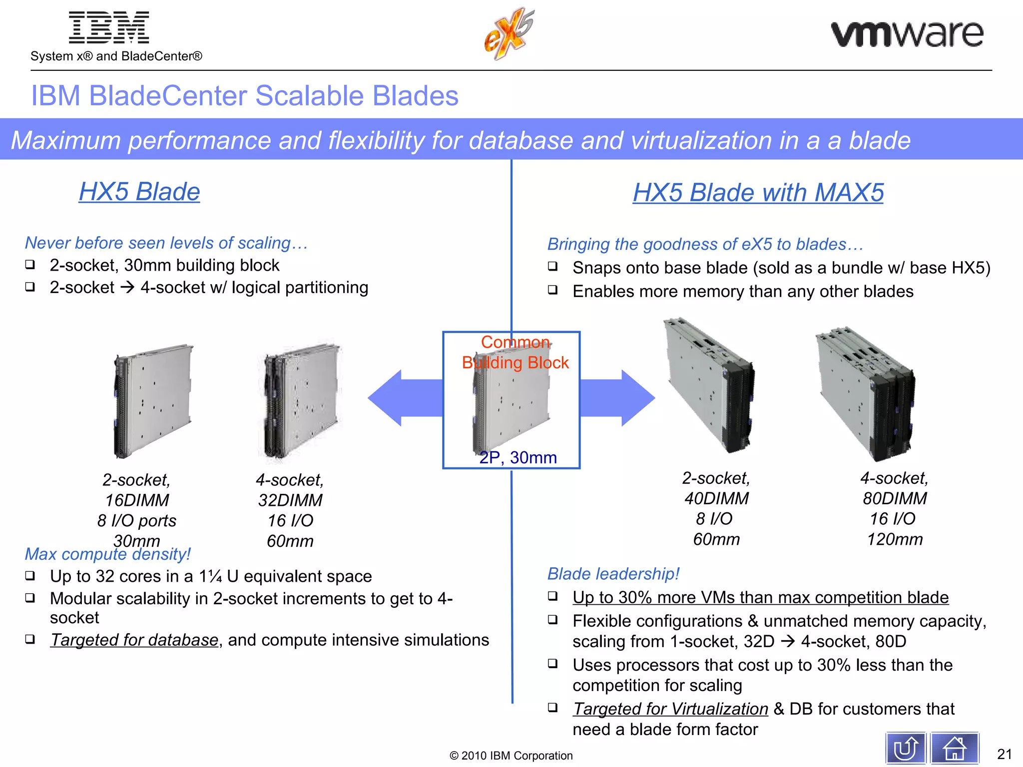 Never before seen levels of scaling… 2-socket, 30mm building block 2-socket    4-socket w/ logical partitioning Max compute density! Up to 32 cores in a 1¼ U equivalent space Modular scalability in 2-socket increments to get to 4-socket Targeted for database , and compute intensive simulations Bringing the goodness of eX5 to blades… Snaps onto base blade (sold as a bundle w/ base HX5) Enables more memory than any other blades Blade leadership! Up to 30% more VMs than max competition blade Flexible configurations & unmatched memory capacity, scaling from 1-socket, 32D    4-socket, 80D Uses processors that cost up to 30% less than the competition for scaling Targeted for Virtualization  & DB for customers that need a blade form factor HX5 Blade HX5 Blade with MAX5 Common Building Block Maximum performance and flexibility for database and virtualization in a a blade IBM BladeCenter Scalable Blades 2P, 30mm 2-socket, 16DIMM 8 I/O ports 30mm 4-socket, 32DIMM 16 I/O 60mm 2-socket, 40DIMM 8 I/O  60mm 4-socket, 80DIMM 16 I/O  120mm 