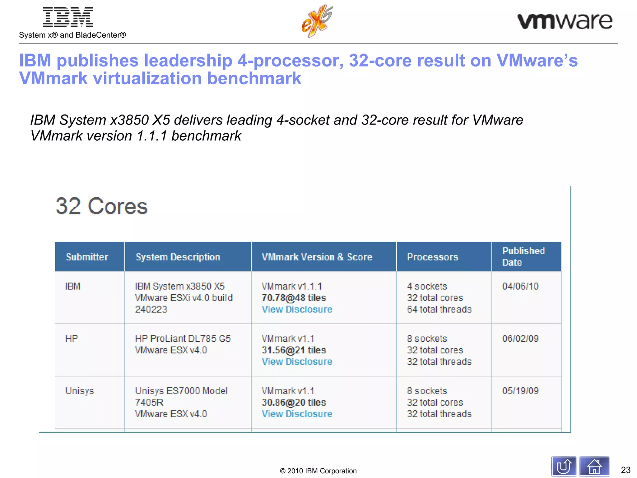 IBM publishes leadership 4-processor, 32-core result on VMware’s VMmark virtualization benchmark IBM System x3850 X5 delivers leading 4-socket and 32-core result for VMware VMmark version 1.1.1 benchmark 