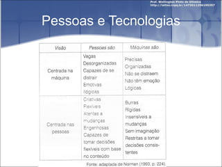 Pessoas e Tecnologias 