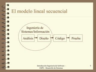 El modelo lineal secuencial Introducción Ingeniería de Software - ESPE - Desarrollo de Sistemas Análisis Diseño Código Prueba Ingeniería de  Sistemas/Información 