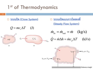 1st of Thermodynamics
 ระบบปิด (Close System)  ระบบเปิดแบบการไหลคงที่
(Steady Flow System)
14
(J)vQ mc T 
(kg/s)in outm m m 
(kJ/s)pQ m h mc T   
 