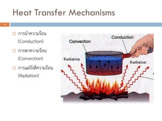 Heat Transfer Mechanisms
15
 การนาความร้อน
(Conduction)
 การพาความร้อน
(Convection)
 การแผ่รังสีความร้อน
(Radiation)
 