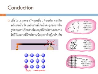 Conduction
17
 เมื่อโมเลกุลของวัตถุเคลื่อนที่ชนกัน จะเกิด
พลังงานขึ้น โดยพลังงานที่เกิดขึ้นจะถูกถ่ายเทใน
รูปของความร้อนจากโมเลกุลที่มีพลังงานมากกว่า
ไปยังโมเลกุลที่มีพลังงานน้อยกว่าที่อยู่ใกล้ๆ กัน
 