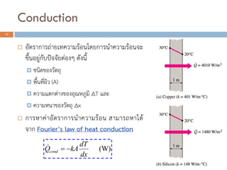 Conduction
18
 อัตราการถ่ายเทความร้อนโดยการนาความร้อนจะ
ขึ้นอยู่กับปัจจัยต่องๆ ดังนี้
 ชนิดของวัตถุ
 พื้นที่ผิว (A)
 ความแตกต่างของอุณหภูมิ ∆T และ
 ความหนาของวัตถุ ∆x
 การหาค่าอัตราการนาความร้อน สามารถหาได้
จาก Fourier’s law of heat conduction
(W)cond
dT
Q kA
dx
 
 