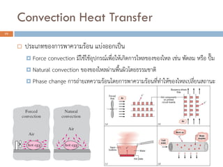 Convection Heat Transfer
25
 ประเภทของการพาความร้อน แบ่งออกเป็น
 Force convection มีใช้ใช้อุปกรณ์เพื่อให้เกิดการไหลของของไหล เช่น พัดลม หรือ ปั๊ม
 Natural convection ของของไหลผ่านพื้นผิวโดยธรรมชาติ
 Phase change การถ่ายเทความร้อนโดยการพาความร้อนที่ทาให้ของไหลเปลี่ยนสถานะ
 