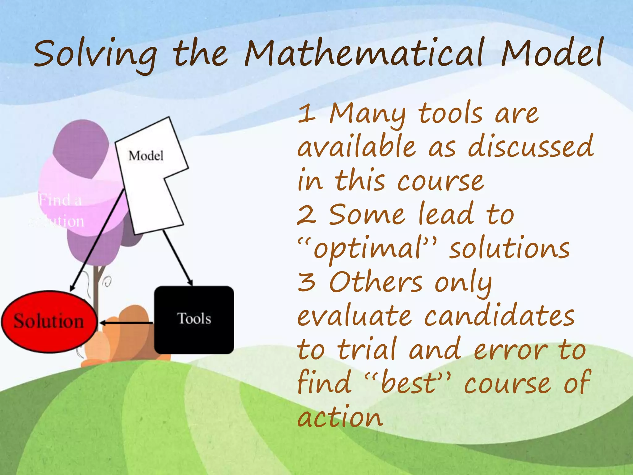 Solving the Mathematical Model
1 Many tools are
available as discussed
in this course
2 Some lead to
“optimal” solutions
3 Others only
evaluate candidates
to trial and error to
find “best” course of
action
 