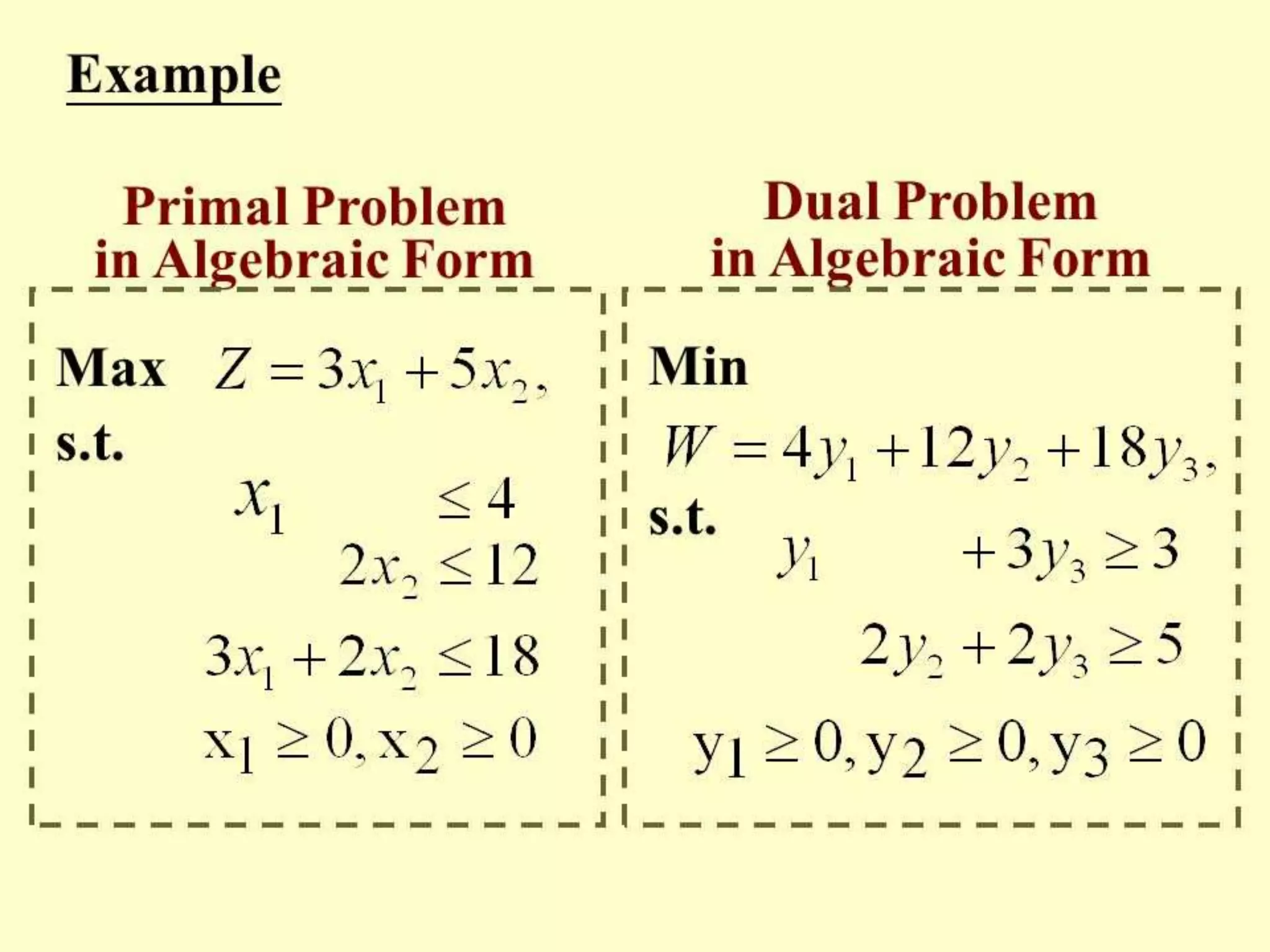 Introduction to Operations Research