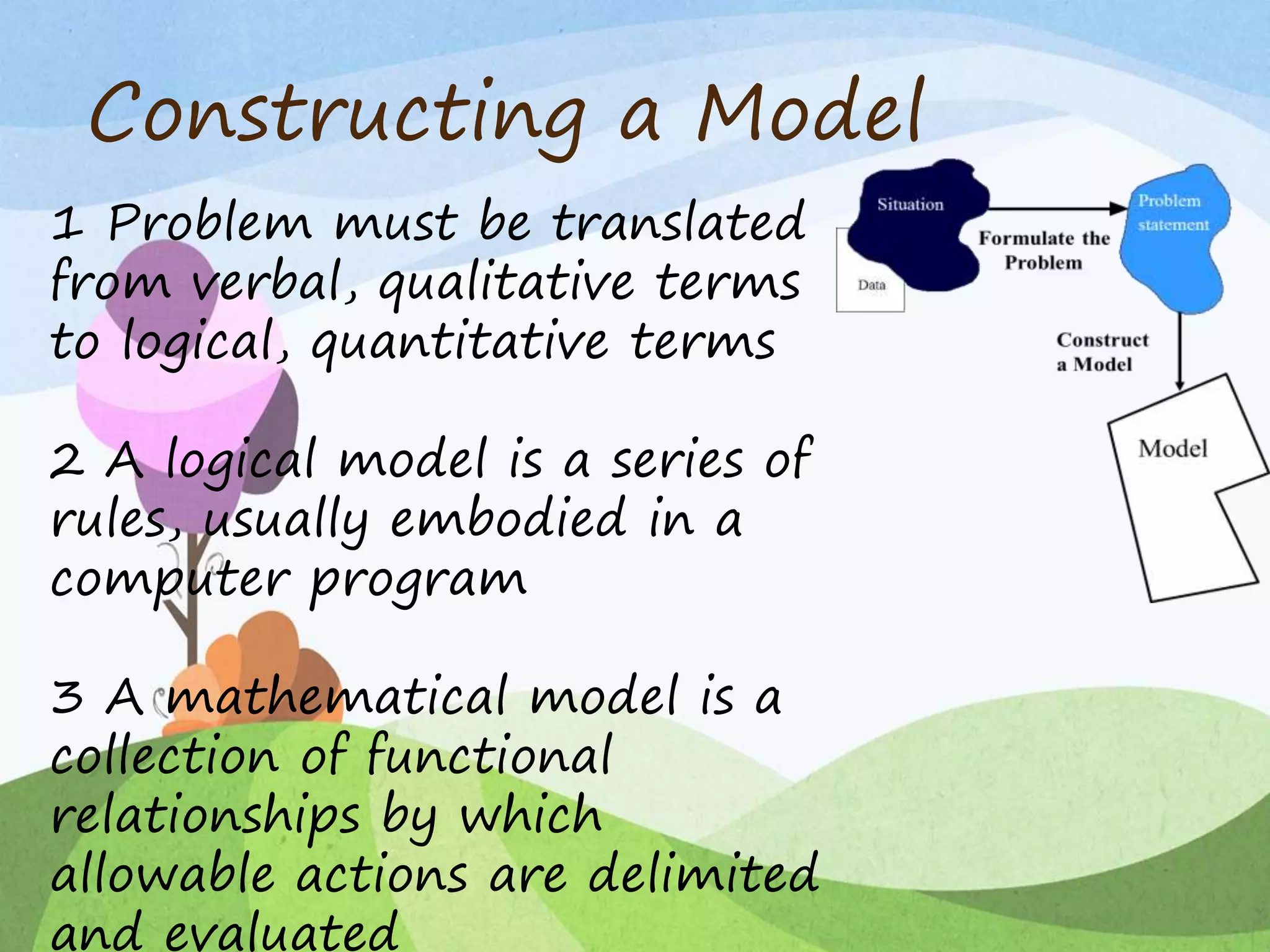 Constructing a Model
1 Problem must be translated
from verbal, qualitative terms
to logical, quantitative terms
2 A logical model is a series of
rules, usually embodied in a
computer program
3 A mathematical model is a
collection of functional
relationships by which
allowable actions are delimited
and evaluated
 