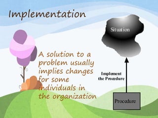 Implementation
Situation
Procedure
Implement
the Procedure
A solution to a
problem usually
implies changes
for some
individuals in
the organization
 