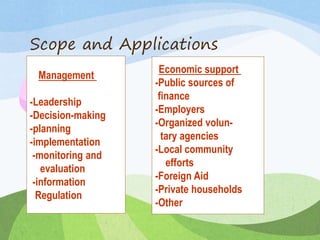 Scope and Applications
Management
-Leadership
-Decision-making
-planning
-implementation
-monitoring and
evaluation
-information
Regulation
Economic support
-Public sources of
finance
-Employers
-Organized volun-
tary agencies
-Local community
efforts
-Foreign Aid
-Private households
-Other
 
