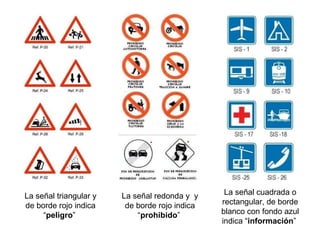 La señal triangular y de borde rojo indica “ peligro ”  La señal redonda y  y de borde rojo indica “ prohibido ”  La señal cuadrada o rectangular, de borde blanco con fondo azul indica “ información ”  