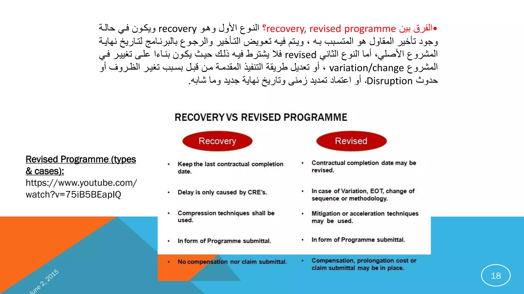 18
•‫ب‬ ‫تفنقباي‬recovery, revised programme‫بتهفتب‬ ‫ألت‬ ‫ب‬ ‫تيفت‬recovery‫ب‬ ‫متف‬ ‫بمفبب‬ ‫تيكفت‬
‫بميفد‬ ‫بافدبلبتيفد‬ ‫تادتفا‬ ‫بهتب‬ ‫تانمت‬ ‫تجتيبدعخينب‬‫بت‬ ‫بامتانيفما‬ ‫تنجفت‬ ‫تدفعخينبت‬ ‫ب‬ ‫دمفتي‬‫ب‬ ‫بيهميف‬ ‫دفمني‬
‫تثميبب‬ ‫ب‬ ‫تيت‬ ‫ألاربلبأامب‬ ‫ب‬ ‫نت‬ ‫تا‬revised‫بنرفىبدغييفن‬ ‫بايفم‬ ‫يفثبيكفت‬ ‫دنببميفدببتفتب‬ ‫مالبي‬‫مفبب‬
‫ب‬ ‫نت‬ ‫تا‬variation/change‫فن‬ ‫ت‬ ‫بدغيفنب‬ ‫باتفا‬ ‫بقاف‬ ‫باف‬ ‫تانياف‬ ‫تديفيبب‬ ‫ب‬ ‫ببنين‬ ‫لبأتبدميي‬‫تتبأتب‬
‫يتثب‬Disruption‫لب‬‫ماد‬ ‫بجيييبتامب‬ ‫بيهمي‬ ‫نداميبدايييبلايىبتدمني‬ ‫أتب‬.
Revised Programme (types
& cases):
https://www.youtube.com/
watch?v=75iB5BEapIQ
 