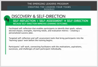 DISCOVERY & SELF-DIRECTION
SELF-REFLECTION + SELF-ASSESSMENT  SELF-DIRECTION
BECAUSE SELF-DIRECTION IMPROVES LEARNING OUTCOMES.
Targeted self-reflection and self-assessment tools that bring participants into the
‘learning space’ even before the training begins.
Participants’ self-work, connecting Facilitators with the motivations, aspirations,
successes, and challenges of each participant individually.
Facilitated self-reflection that enables participants to identify their goals, values,
desired impact, strengths, learning needs, and evaluation metrics – creating a
personalized success plan.
THE EMERGING LEADERS PROGRAM
C R E AT ING T HE LE ADE R S YOUR T E AMS
DE SE RVE !
 