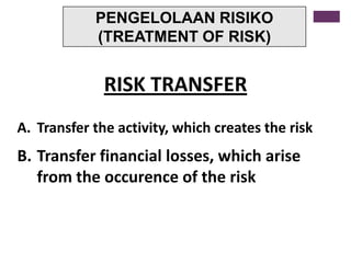 manajemen risiko insurance | PPT