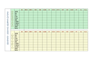 IB   IBUC   IBVC   FIB   SIB   GSIB   IT   ITUC   ITVC   FIT   SIT   GSIT   FT   SA   SLA
IPM
ID
JS
LSI
LSA
DE
CDFC
CDFA
LCSI
DFC
DFA

       IB   IBUC   IBVC   FIB   SIB   GSIB   IT   ITUC   ITVC   FIT   SIT   GSIT   FT   SA   SLA
IPM
ID
JS
LSI
LSA
DE
CDFC
CDFA
LCSI
DFC
DFA
 