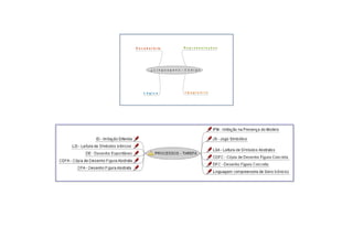 Jogo: Mapa De  Protocolos Atencao