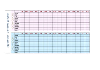 IB   IBUC   IBVC   FIB   SIB   GSIB   IT   ITUC   ITVC   FIT   SIT   GSIT   FT   SA   SLA
IPM
ID
JS
LSI
LSA
DE
CDFC
CDFA
LCSI
DFC
DFA

       IB   IBUC   IBVC   FIB   SIB   GSIB   IT   ITUC   ITVC   FIT   SIT   GSIT   FT   SA   SLA
IPM
ID
JS
LSI
LSA
DE
CDFC
CDFA
LCSI
DFC
DFA
 
