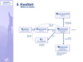 MANAGEMENT


                             8. Kwaliteit
Fundamentals - deel 1
    Strategie en Structuur


                               Meten en testen


                                                                                                  Meetvoorschrift
                                                                                                              protocol




                                                                                                                           wijze waarop
                                                                                                                             vastgesteld
                                                                                    mate van
                                                                                    validiteit


                                Systeem                bezit
                                                               Eigenschap                           Meetwaarde                             De LAT
                                product, proces                    kenmerk                 meet       Prestatie-indicator
                                                                                                           Maatstaf


                                           mate van                                        meet
                                           kwaliteit
                                                                                                                                  wordt
                                                                    Eis                                                    vastgelegd op

                                                               norm, doelstelling

                                                                  De hoogte
                                                                  van de LAT
                                                                                                     Meetschaal
                                                                                                        Verzameling
                                                                                                      mogelijke waarden

                                                                                                  Nominaal (rood, groen, blauw)
                                                                                                  Ordinaal (slecht, redelijk, goed)
                                                                                                  Interval (temperatuur)
                                                                                                  Ratio (getallen)




1
 