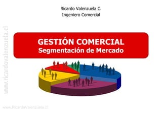 Ricardo Valenzuela C.
Ingeniero Comercial
GESTIÓN COMERCIAL
Segmentación de Mercado
www.RicardoValenzuela.cl
 