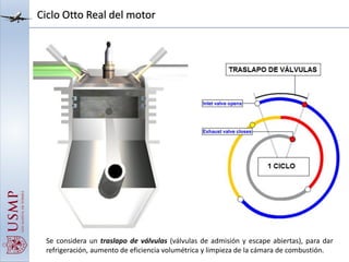 Ciclo Otto Real del motor
Se considera un traslapo de válvulas (válvulas de admisión y escape abiertas), para dar
refrigeración, aumento de eficiencia volumétrica y limpieza de la cámara de combustión.
 