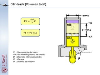 Cilindrada (Volumen total)
TDC
BDC
Vt : Volumen total del motor
Vd : Volumen desplazado del cilindro
D : Diámetro interno del cilindro
C : Carrera
N : Número de cilindros
𝑉𝑑 =
𝜋𝐷2
4
C
𝑉𝑡 = 𝑉𝑑 × 𝑁
 