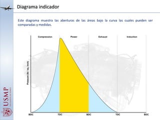 Diagrama indicador
Este diagrama muestra las aberturas de las áreas bajo la curva las cuales pueden ser
comparadas y medidas.
 