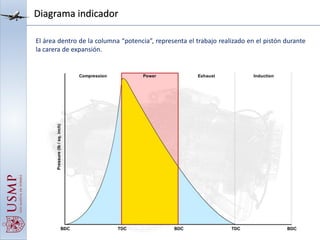 Diagrama indicador
El área dentro de la columna “potencia”, representa el trabajo realizado en el pistón durante
la carera de expansión.
 