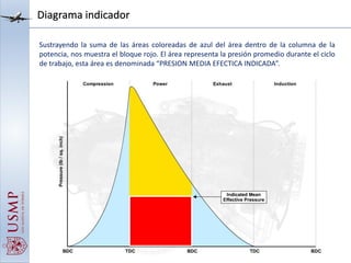 Diagrama indicador
Sustrayendo la suma de las áreas coloreadas de azul del área dentro de la columna de la
potencia, nos muestra el bloque rojo. El área representa la presión promedio durante el ciclo
de trabajo, esta área es denominada “PRESION MEDIA EFECTICA INDICADA”.
 