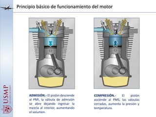 Principio básico de funcionamiento del motor
ADMISIÓN.- El pistón desciende
al PMI, la válvula de admisión
se abre dejando ingresar la
mezcla al interior, aumentando
el volumen.
COMPRESIÓN.- El pistón
asciende al PMS, las válvulas
cerradas, aumenta la presión y
temperatura.
 