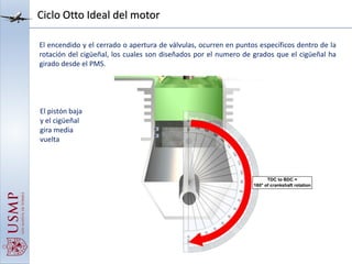 Ciclo Otto Ideal del motor
El encendido y el cerrado o apertura de válvulas, ocurren en puntos específicos dentro de la
rotación del cigüeñal, los cuales son diseñados por el numero de grados que el cigüeñal ha
girado desde el PMS.
El pistón baja
y el cigüeñal
gira media
vuelta
 