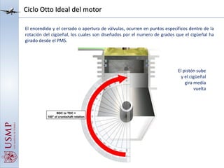 Ciclo Otto Ideal del motor
El encendido y el cerrado o apertura de válvulas, ocurren en puntos específicos dentro de la
rotación del cigüeñal, los cuales son diseñados por el numero de grados que el cigüeñal ha
girado desde el PMS.
El pistón sube
y el cigüeñal
gira media
vuelta
 