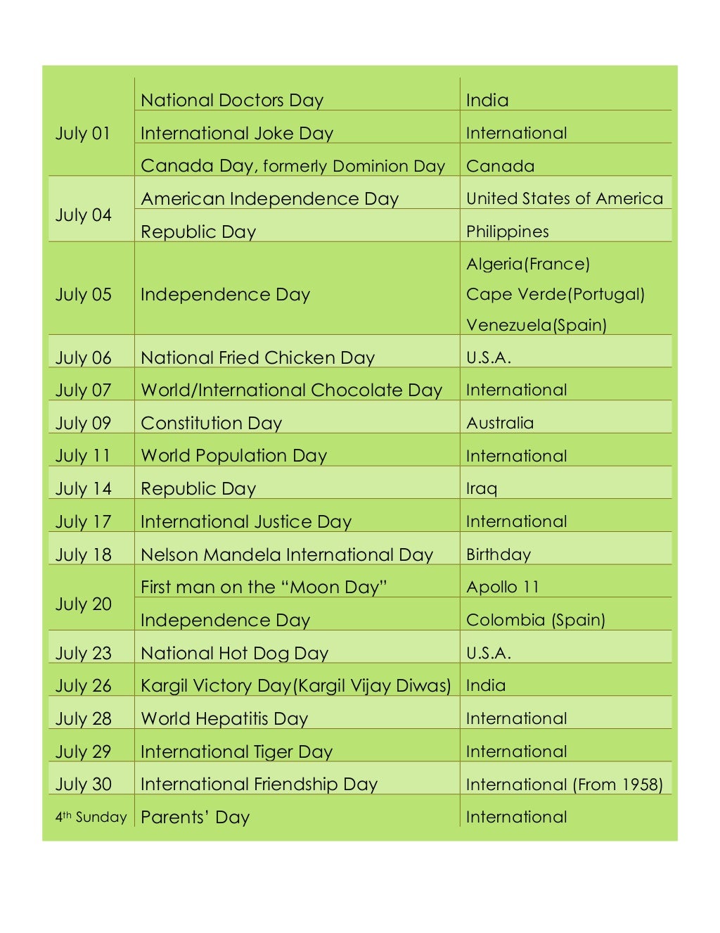 002 National and International Days July