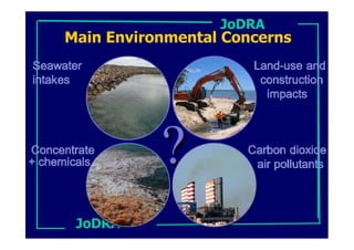 JoDRA
Main Environmental Concerns




           ?
 JoDRA
 
