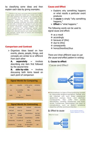 by classifying some ideas and then
explain each idea by giving examples.
Comparison and Contrast
 Organizes ideas based on how
events, places, people, things, and
concepts are similar to or different
from each other
A. separately – involves
describing one item first followed
by the second time
B. side-by-side – involves
discussing both items based on
each point of comparison
Cause and Effect
 Explains why something happens
or what results a particular event
produces
 A cause is simply “why something
happens,”
 Effect is “what happens.”
The following words can be used to
signal cause and effect:
 as a result
 accordingly
 because of (this)
 due to (this)
 consequently
 hence/therefore/thus
There are three different ways to use
the cause-and-effect pattern in writing:
1. Cause to effect
2. Effect to cause Do not re-sell this reviewer:)
Original: NewEye-07_Yve Elle
 