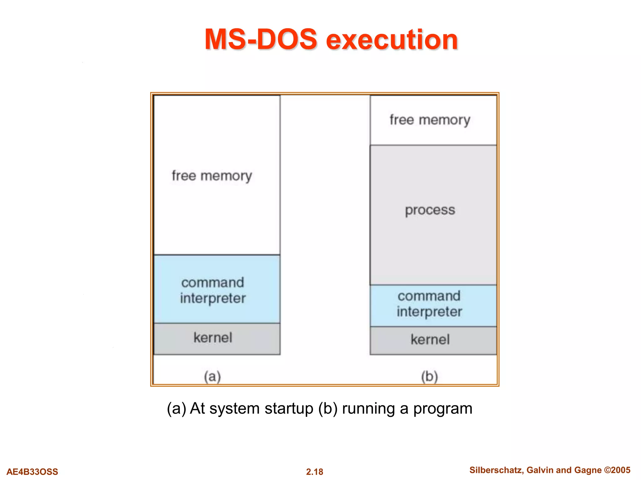 002 Operating-System Structures.ppt
