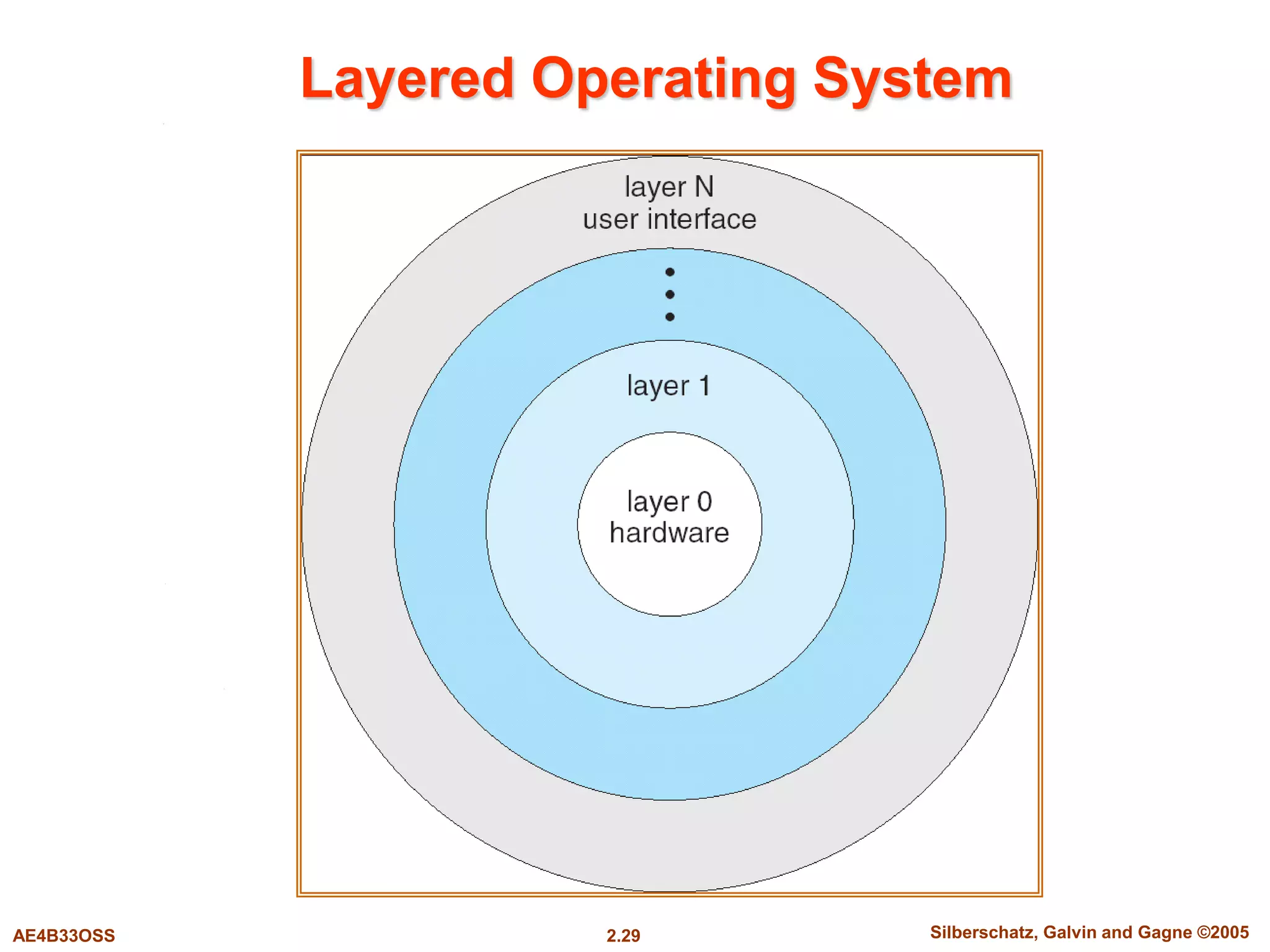 002 Operating-System Structures.ppt