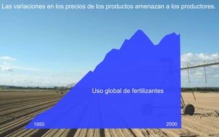 1950 2000
Uso global de fertilizantes
Las variaciones en los precios de los productos amenazan a los productores.
 