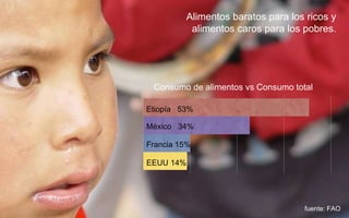 EEUU 14%
Francia 15%
México 34%
Etiopía 53%
Consumo de alimentos vs Consumo total
fuente: FAO
Alimentos baratos para los ricos y
alimentos caros para los pobres.
 