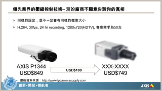 領先業界的壓縮控制技術– 別的廠商不願意告訴你的真相同樣的設定，並不一定會有同樣的檔案大小H.264, 30fps, 24 hr recording, 1280x720(HDTV), 專案需求為50支XXX-XXXXUSD$749AXISP1344USD$849USD$100價格資料來源：http://www.ipcamerasupply.com